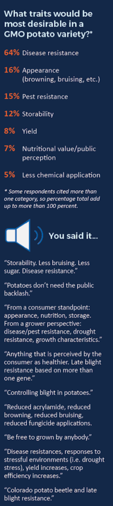 GMO potato survey 2