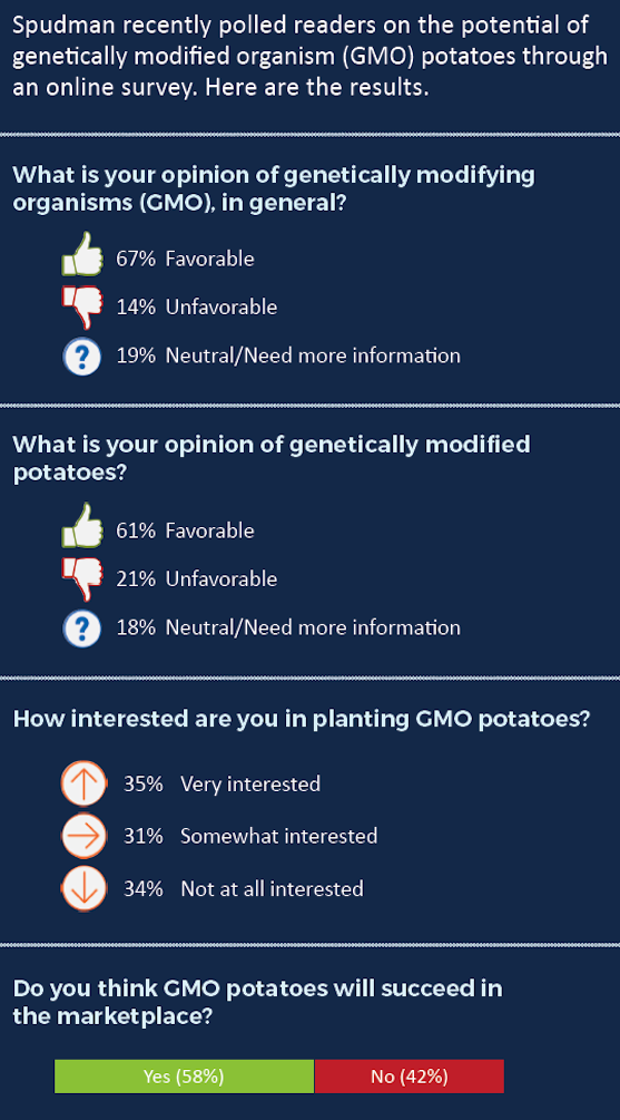 GMO potato survey 1