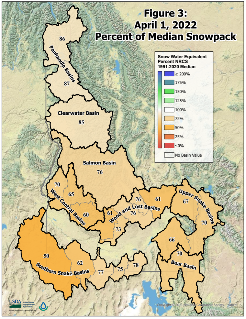 Water concerns abound in Idaho following lackluster snowpack Spudman