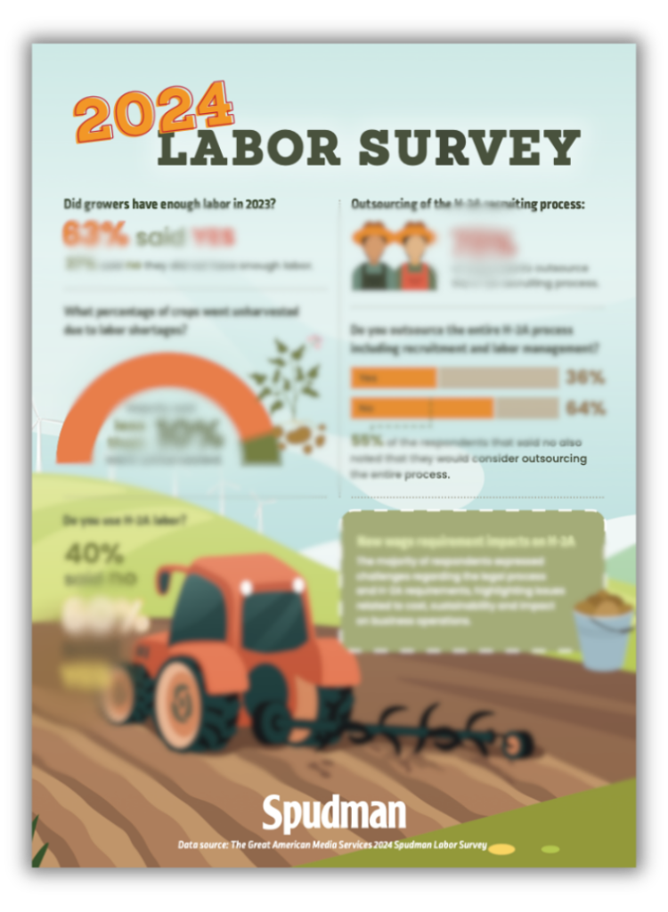 2024 Spudman Labor Survey