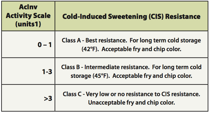 cisresistance