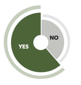 Source: Spudman 2023 Specialty Ag Labor Survey