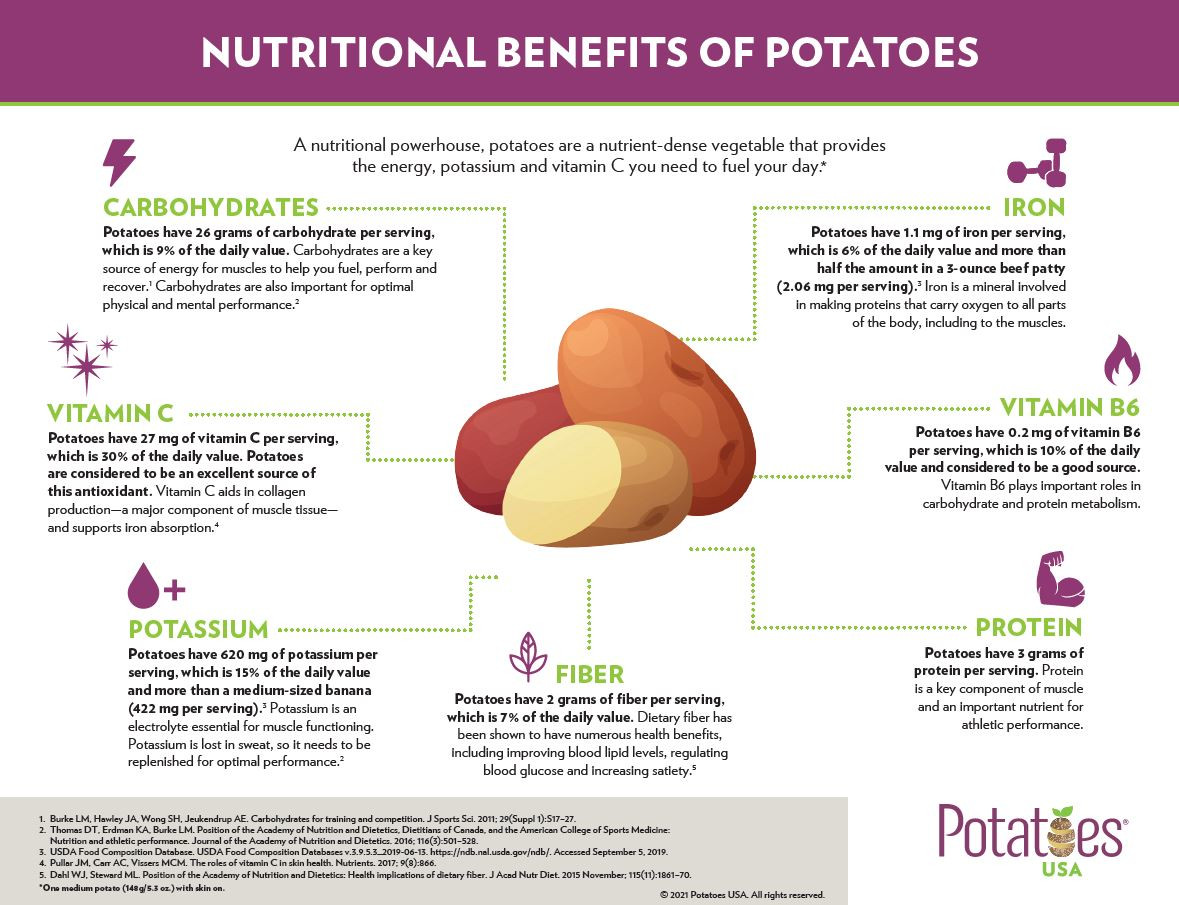 Chart showing the nutritional benefits of potatoes