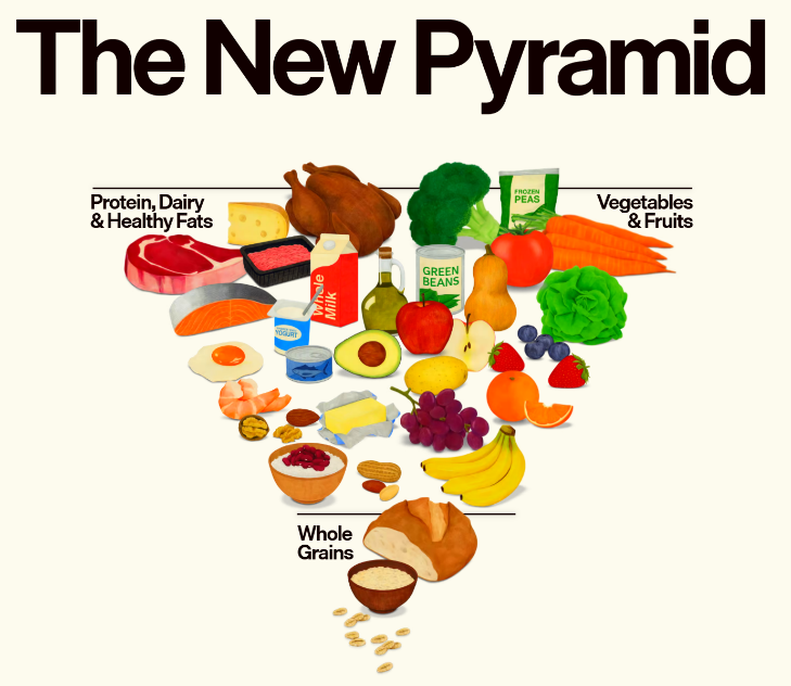 NPC says new dietary guidelines are ‘encouraging’