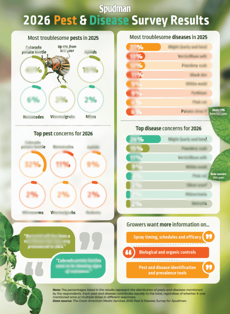 2026 Pest & Disease Report